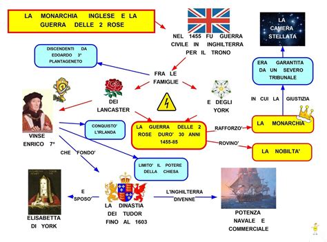 storia rosa dei tudor|Guerra delle due rose .